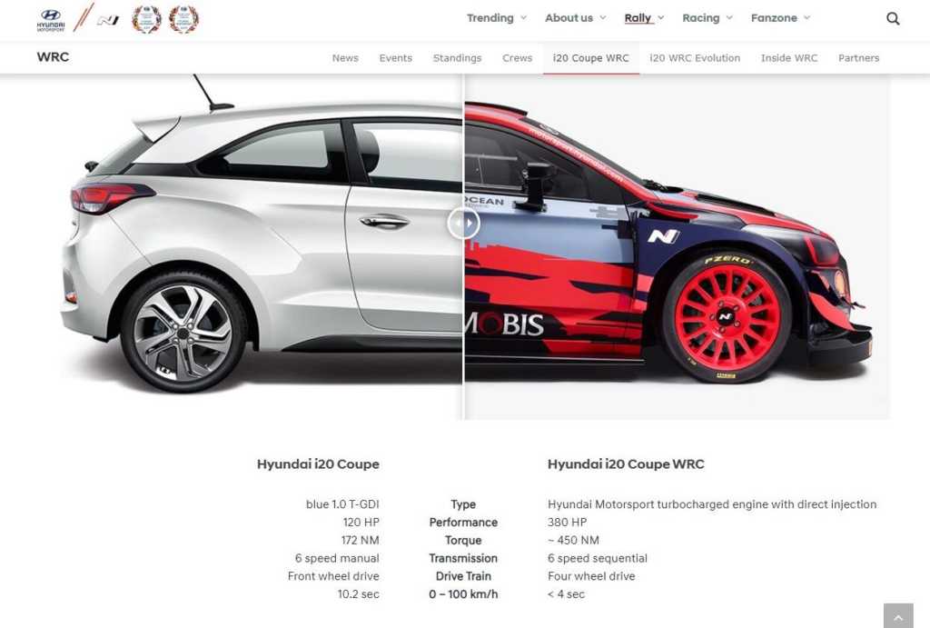Hyundai i20 Coupe WRC and Hyundai i20 Coupe Hyundai i20 Coupe WRC car and Hyundai i20 Coupe