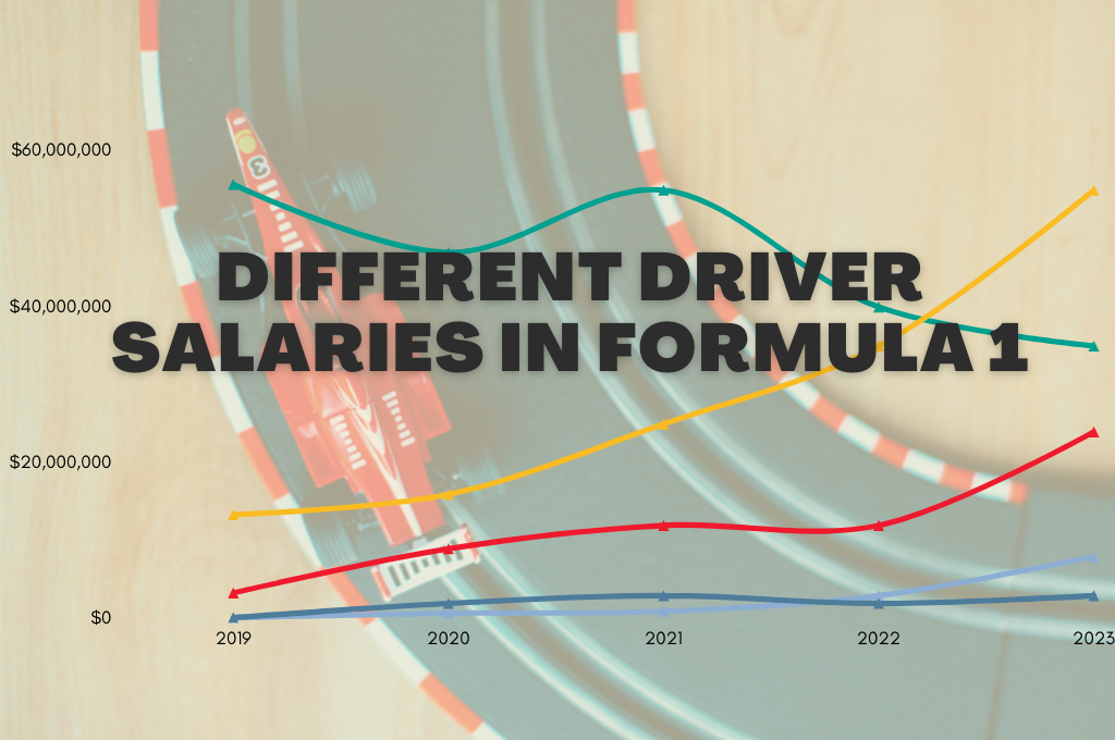 How much do F1 drivers make