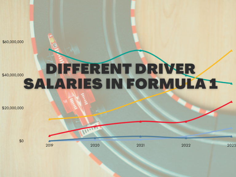 How much do F1 drivers make
