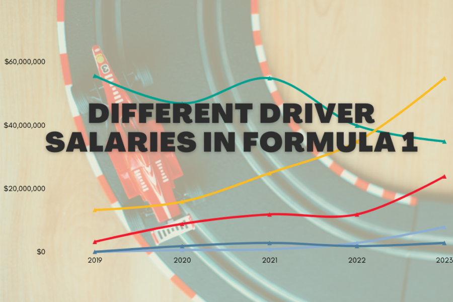 How much do F1 drivers make