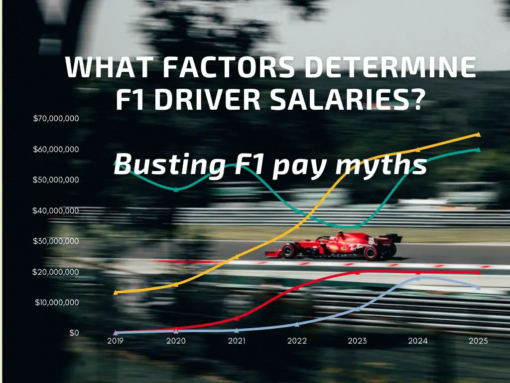 how much do F1 drivers earn detailed explanation for beginners