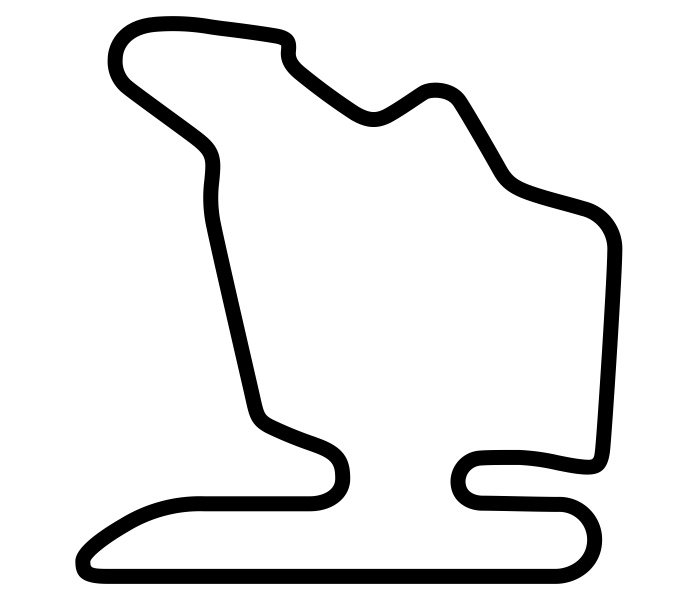 hungaroring circuit profile