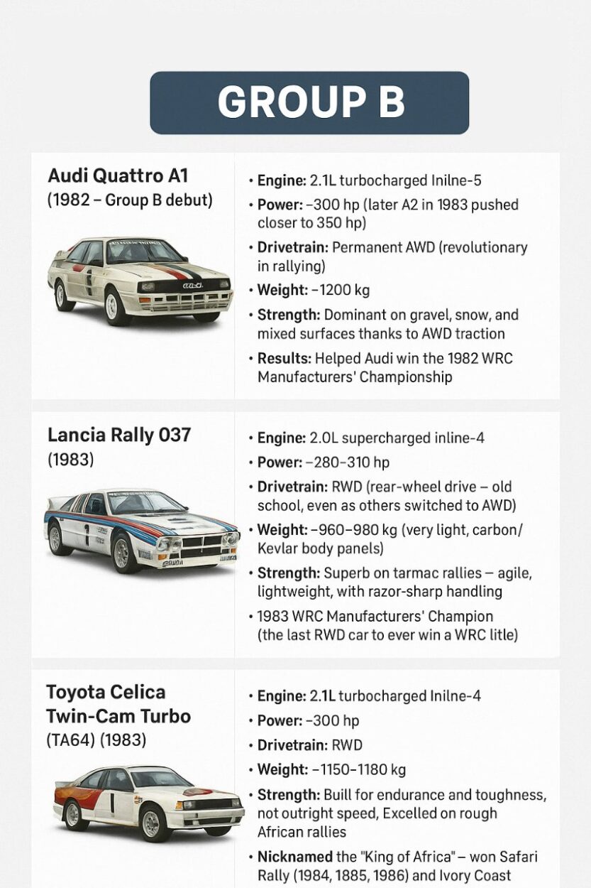 group b rally cars evolution for new wrc fans